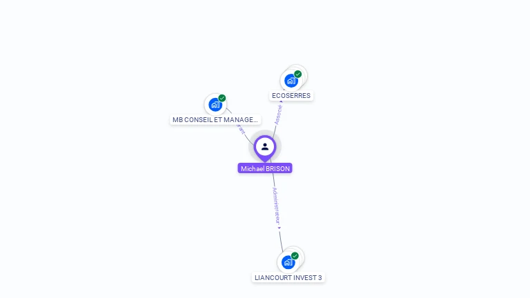 Cartographie gratuite de Michael BRISON