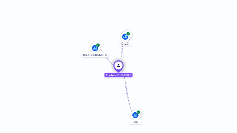 Cartographie gratuite de Frederic CHERFILS