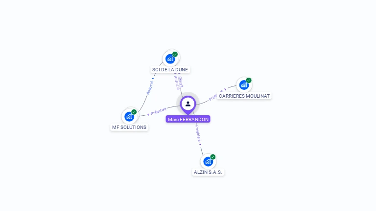 Cartographie gratuite de Marc FERRANDON