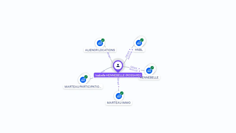 Cartographie gratuite d'Isabelle HENNEBELLE