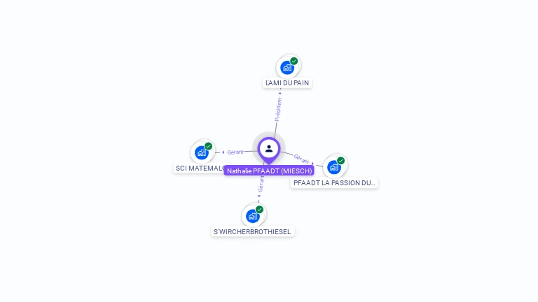 Cartographie gratuite de Nathalie PFAADT