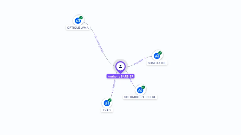 Cartographie gratuite d'Anthony BARBIER