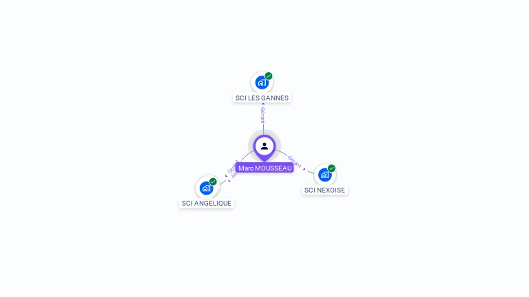 Cartographie gratuite de Marc MOUSSEAU
