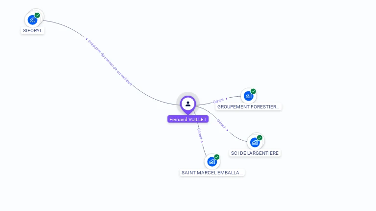 Cartographie gratuite de Fernand VUILLET