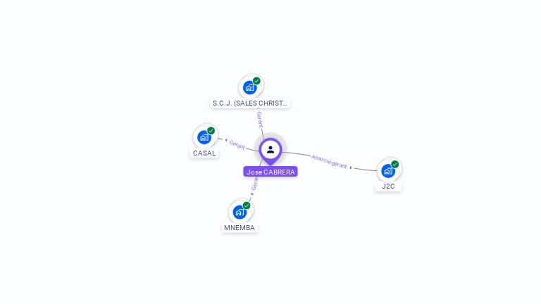 Cartographie gratuite de Jose CABRERA