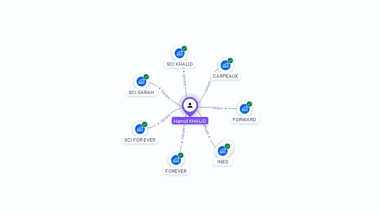 Cartographie gratuite de Hamid KHALID