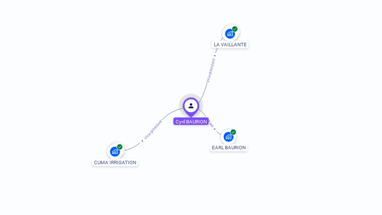Cartographie gratuite de Cyril BAURION