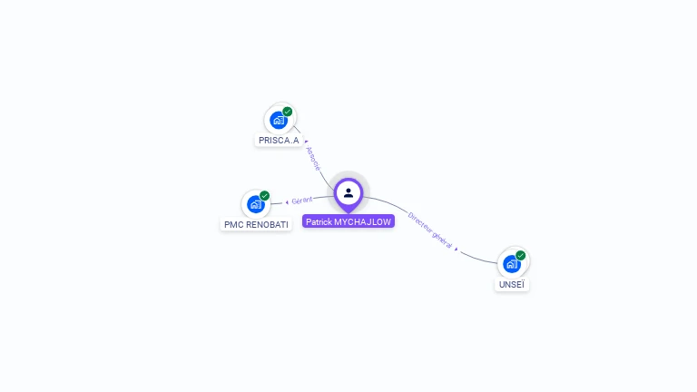 Cartographie gratuite de Patrick MYCHAJLOW