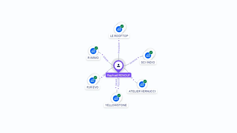 Cartographie gratuite de Raphaël RENOUF