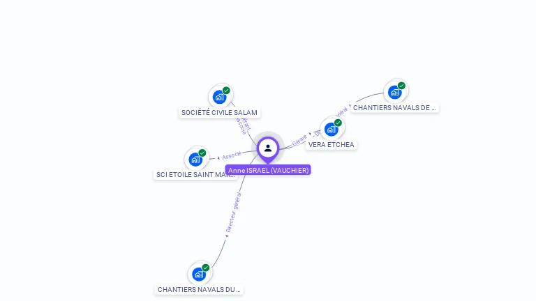 Cartographie gratuite d'Anne ISRAEL