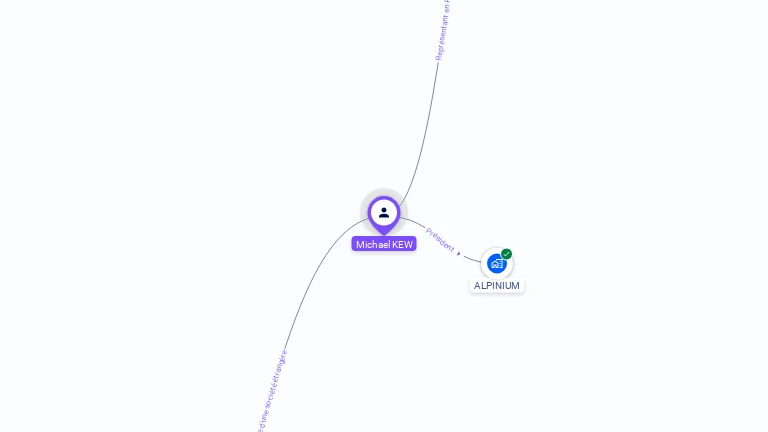 Cartographie gratuite de Michaël KEW