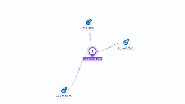 Cartographie gratuite d'Ismail HAMRANI