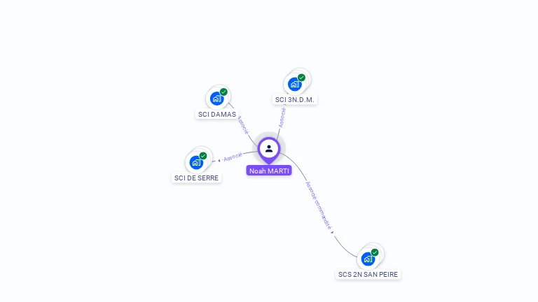 Cartographie gratuite de Noah MARTI