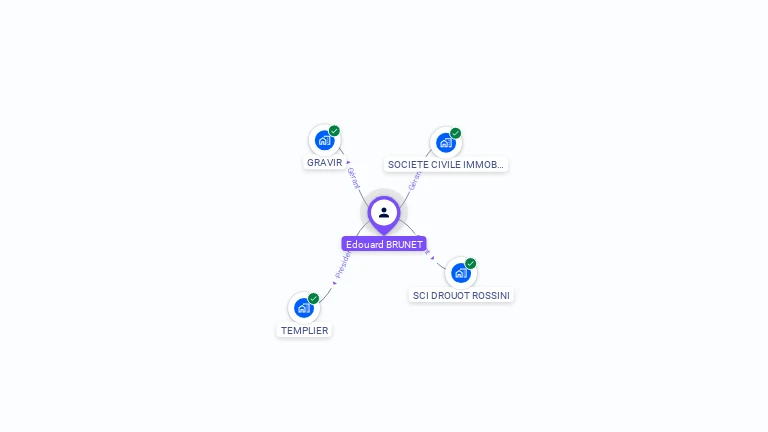 Cartographie gratuite d'Edouard BRUNET