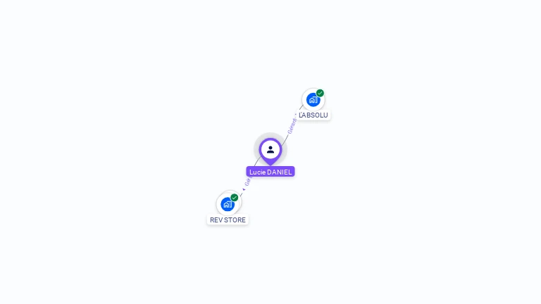 Cartographie gratuite de Lucie DANIEL