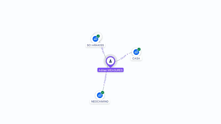 Cartographie gratuite d'Adrian MEASURES
