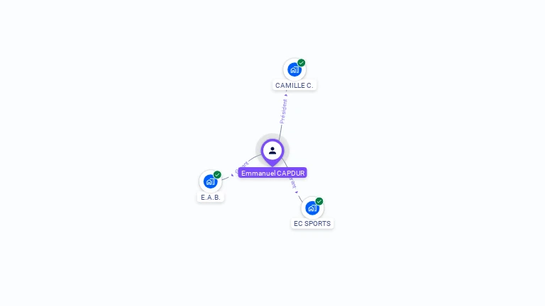 Cartographie gratuite d'Emmanuel CAPDUR