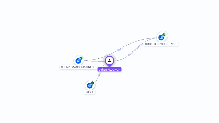 Cartographie gratuite de Johan PLUCHON