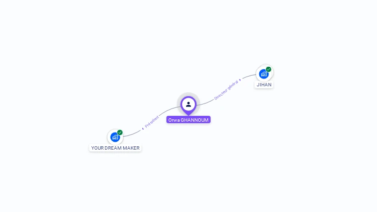 Cartographie gratuite d'Orwa GHANNOUM