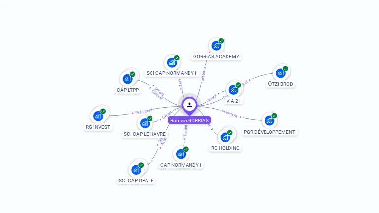 Cartographie gratuite de Romain GORRIAS