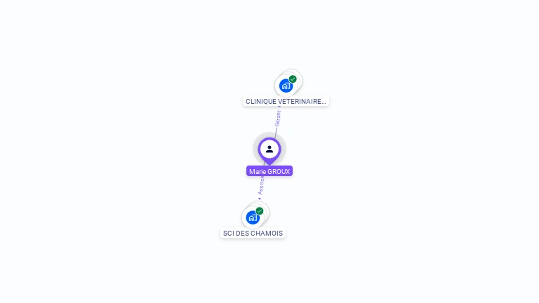 Cartographie gratuite de Marie GROUX