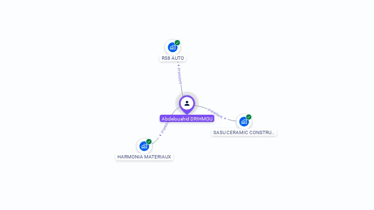 Cartographie gratuite d'Abdel DRIHMOU