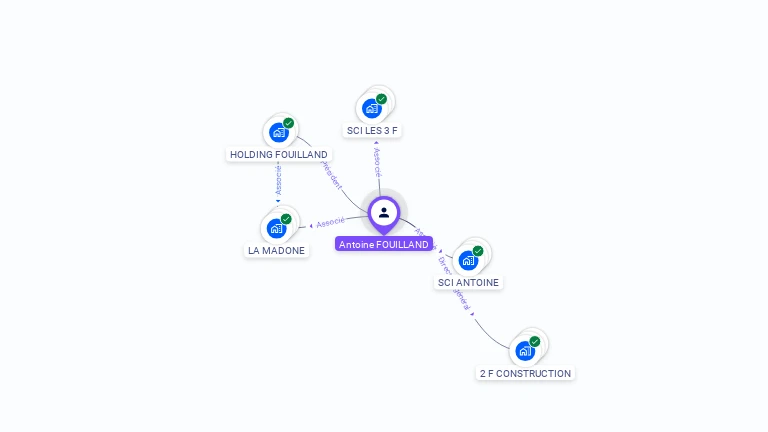 Cartographie gratuite d'Antoine FOUILLAND