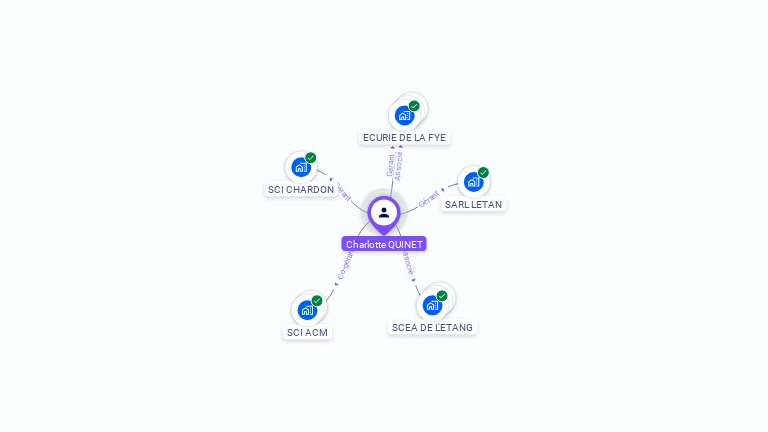 Cartographie gratuite de Charlotte QUINET