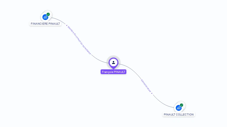 Cartographie gratuite de Franois PINAULT