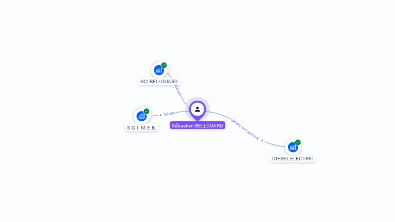 Cartographie gratuite de Sbastien BELLOUARD