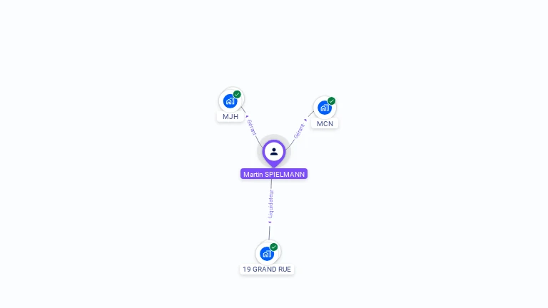 Cartographie gratuite de Martin SPIELMANN