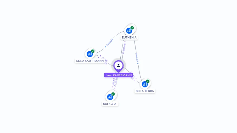 Cartographie gratuite de Jean KAUFFMANN