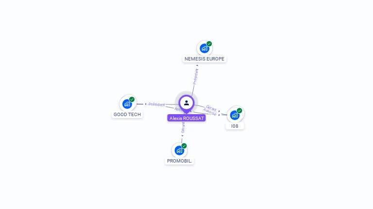 Cartographie gratuite d'Alexis ROUSSAT
