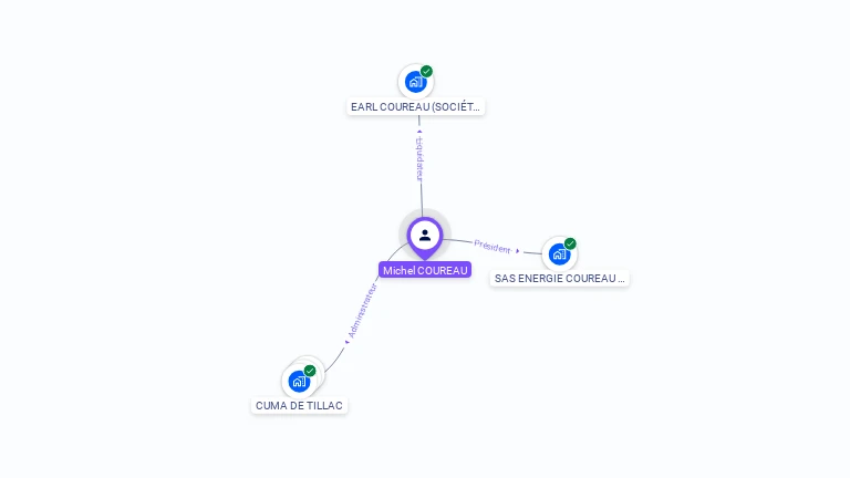 Cartographie gratuite de Michel COUREAU
