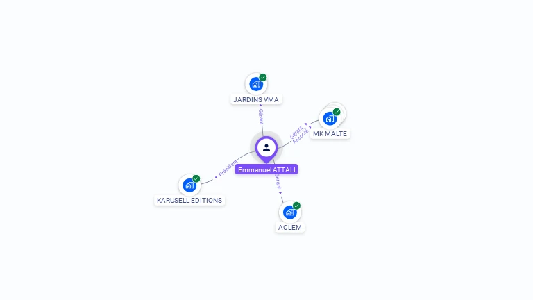 Cartographie gratuite d'Emmanuel ATTALI