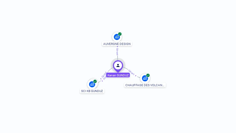 Cartographie gratuite de Kenan GUNDUZ