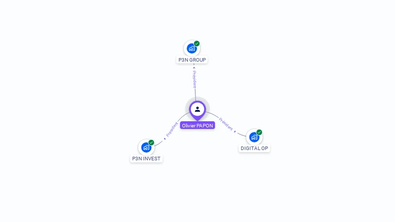 Cartographie gratuite d'Olivier PAPON