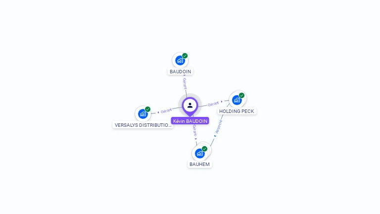 Cartographie gratuite de Kevin BAUDOIN