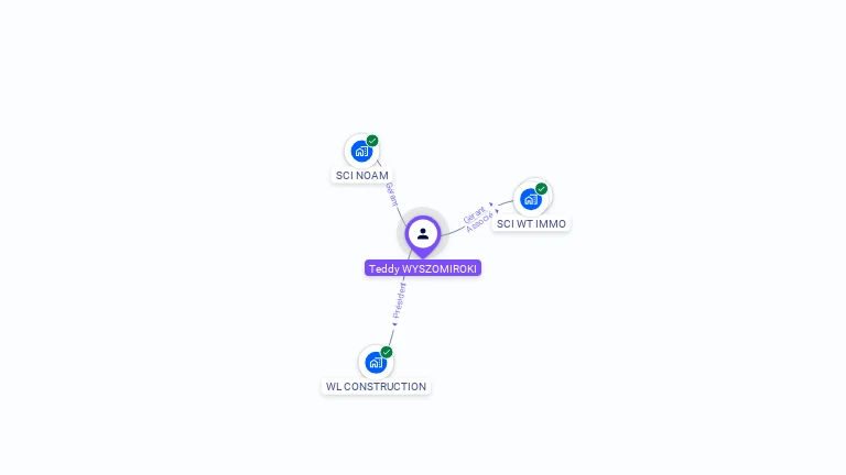 Cartographie gratuite de Teddy WYSZOMIROKI