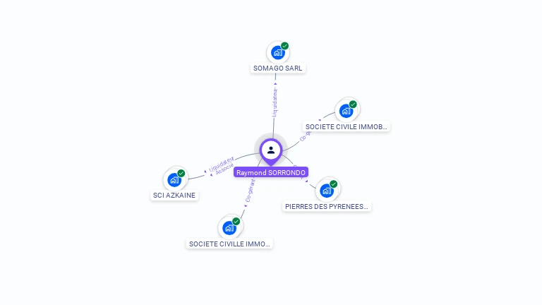 Cartographie gratuite de Raymond SORRONDO