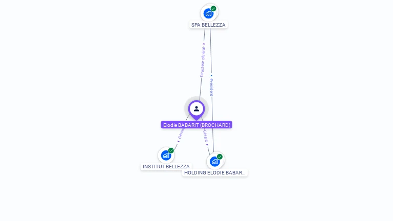 Cartographie gratuite d'Elodie BABARIT