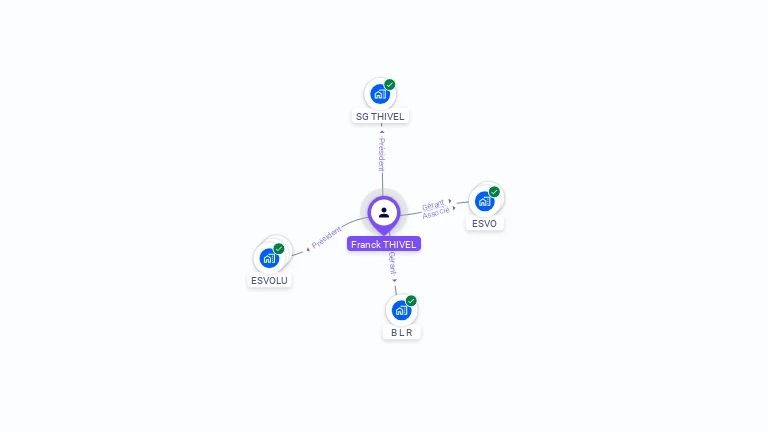 Cartographie gratuite de Franck THIVEL