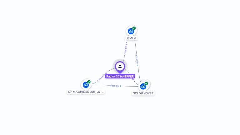 Cartographie gratuite de Patrick SCHAEFFER