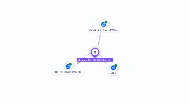 Cartographie gratuite de Monique MERCIER