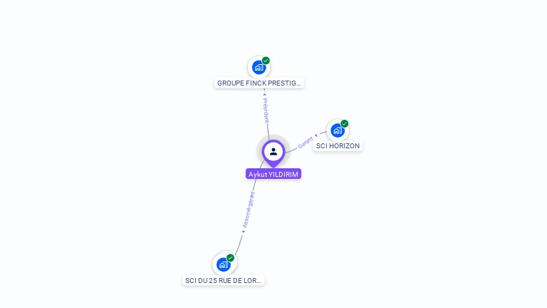 Cartographie gratuite d'Aykut YILDIRIM