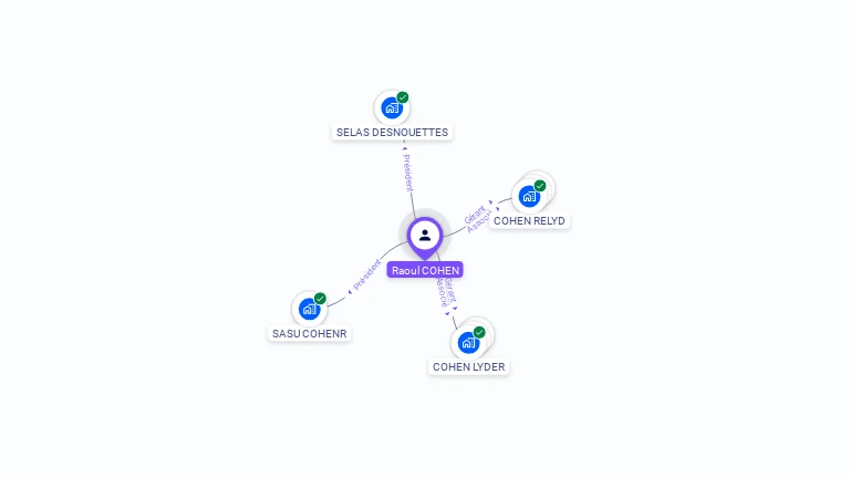 Cartographie gratuite de Raoul COHEN