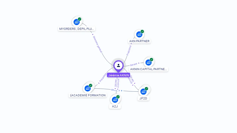 Cartographie gratuite de Jérémie AKNIN