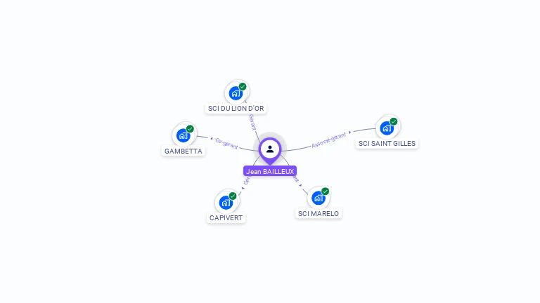 Cartographie gratuite de Jean-Pierre BAILLEUX