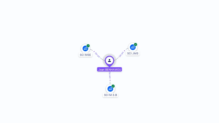 Cartographie gratuite de Jean BENHAMOU