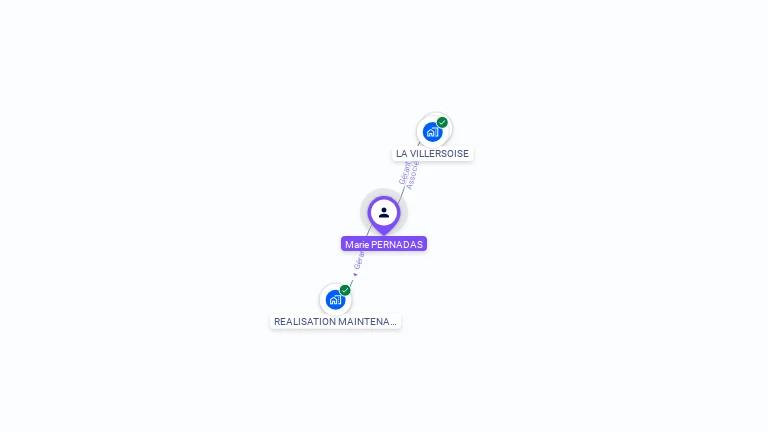Cartographie gratuite de Marie PERNADAS
